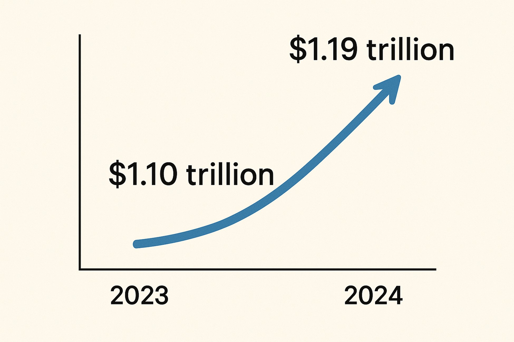 online business is booming